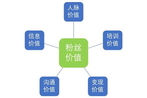 運(yùn)營口袋筆記 如何有效結(jié)合社群運(yùn)營與平面設(shè)計(jì)
