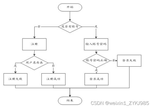 SpringBoot服務區(qū)網(wǎng)絡維護預約系統(tǒng)的設計與實現(xiàn)
