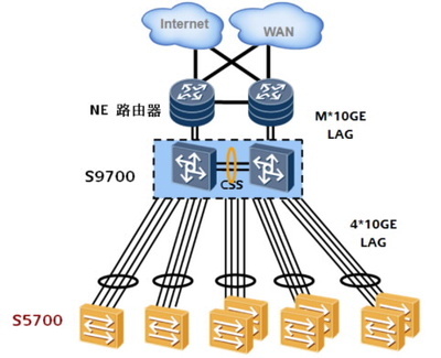 華為S5700-52C-EI-AC交換機(jī) 企業(yè)網(wǎng)絡(luò)核心的可靠維護(hù)之選