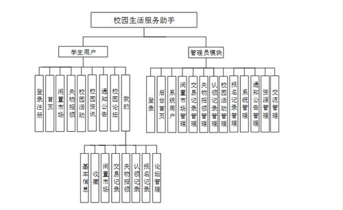 基于微信小程序的校園生活服務助手設計與實現(xiàn)